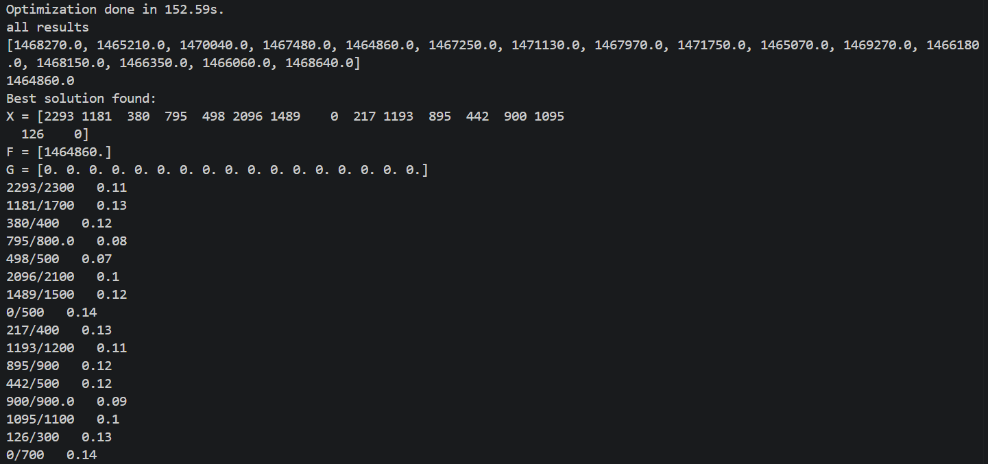 terminal screenshot of finished code execution