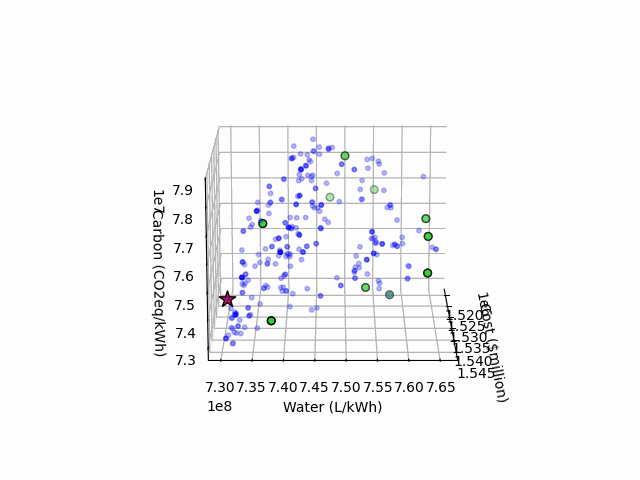 a gif of the final graph